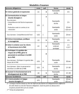 bts gestion de la pme gpme  lyon en alternance afip