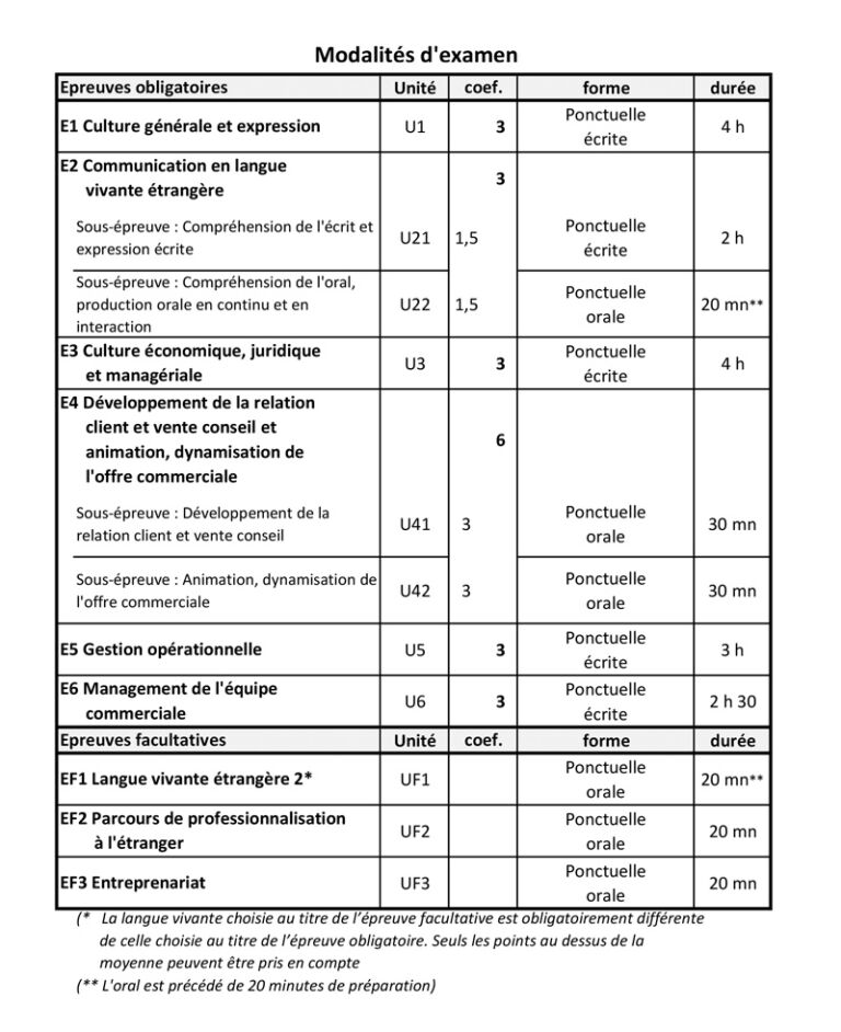 BTS Management Commercial Opérationnel - MCO - AFIP Lyon